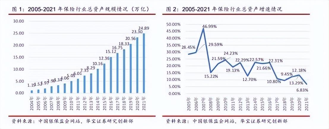 利差益