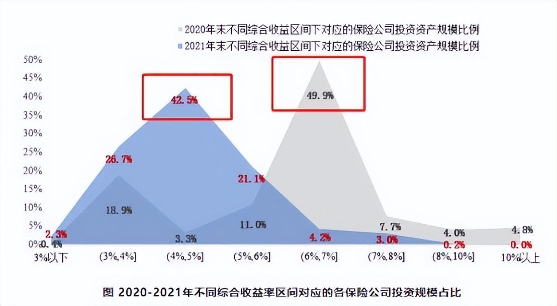 利差益