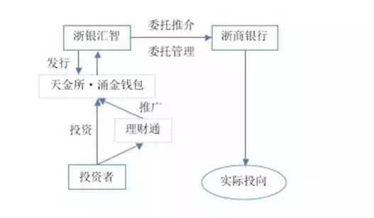 理财通理财可靠吗