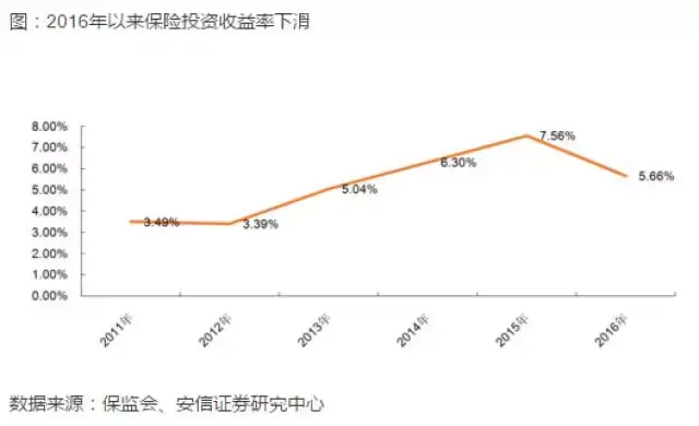 利差益