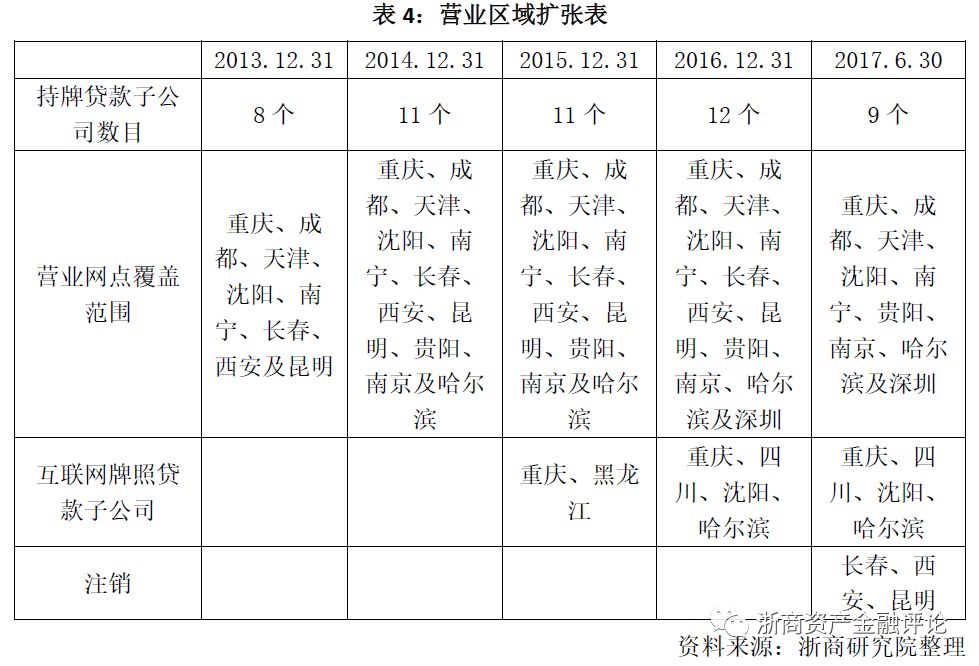 乐享贷