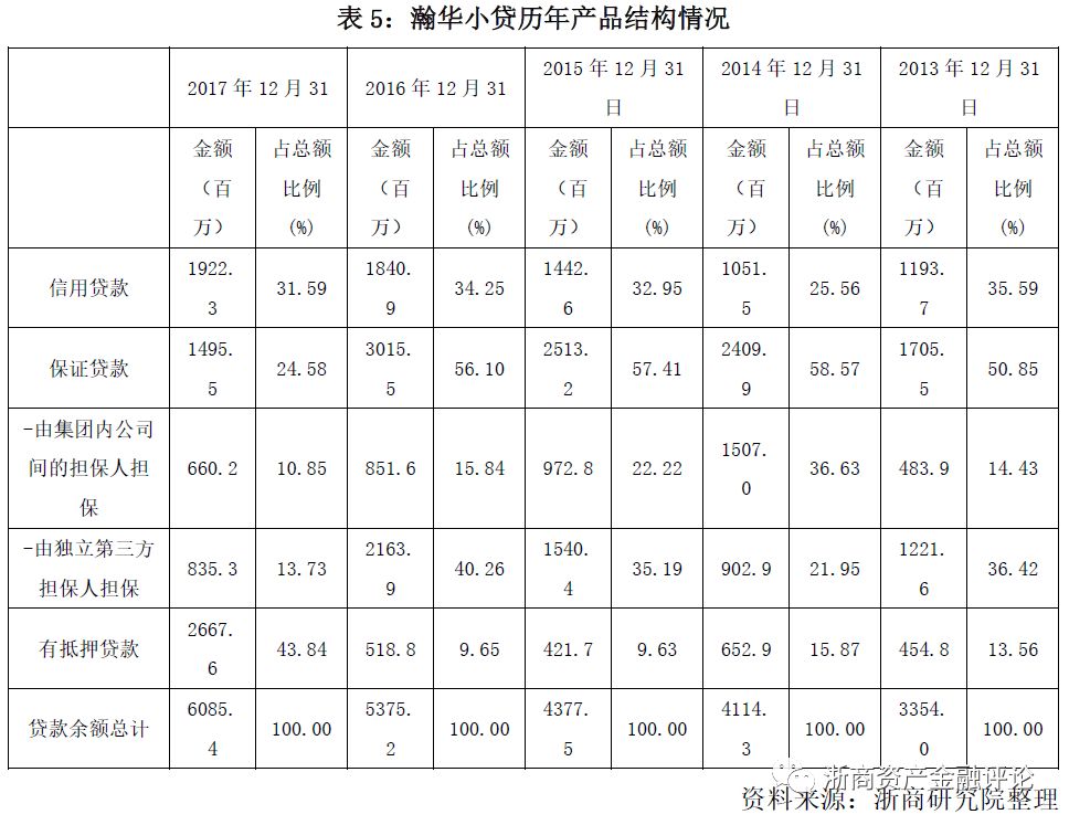乐享贷