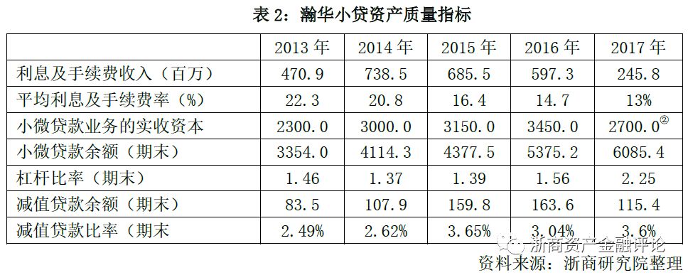 乐享贷
