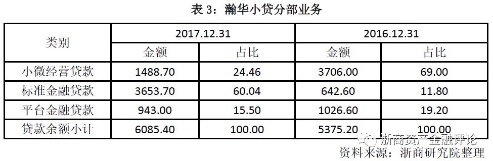 乐享贷