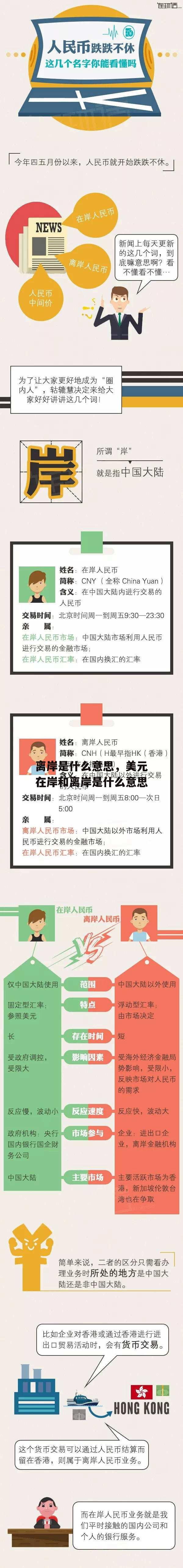 离岸是什么意思，美元在岸和离岸是什么意思