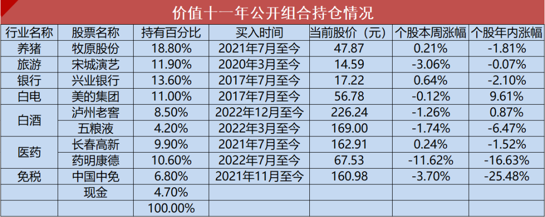 利空什么意思