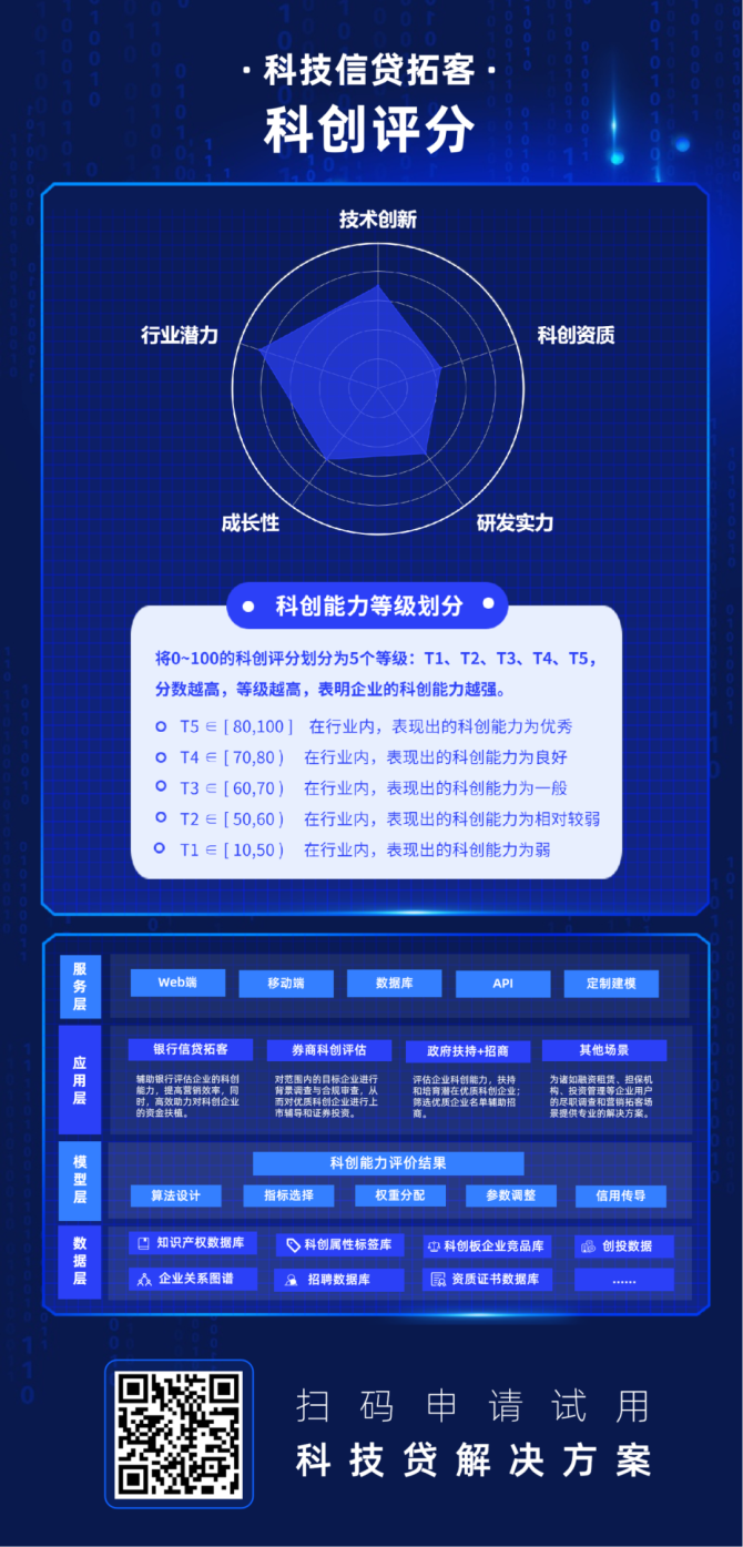合合信息, 银行如何开展“专精特新贷”营销，助力“小巨人”成长？