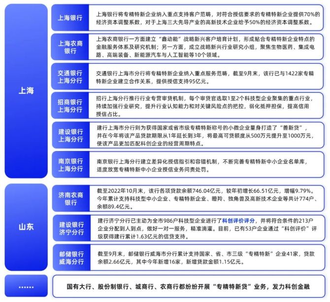 合合信息, 银行如何开展“专精特新贷”营销，助力“小巨人”成长？