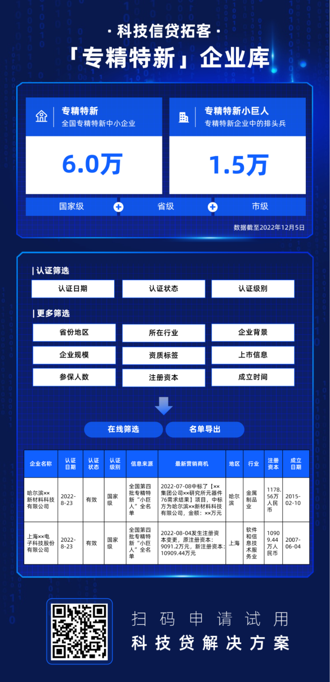 合合信息, 银行如何开展“专精特新贷”营销，助力“小巨人”成长？