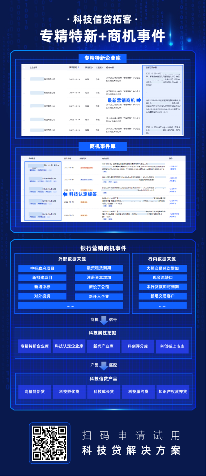 合合信息, 银行如何开展“专精特新贷”营销，助力“小巨人”成长？
