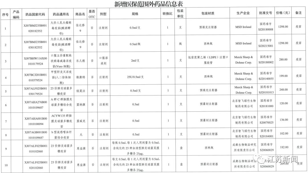 狂犬疫苗能报销吗