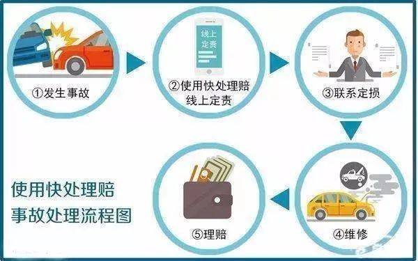 快处易赔