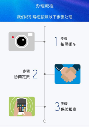 快处易赔