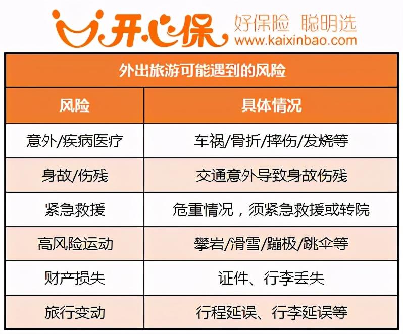 开心保