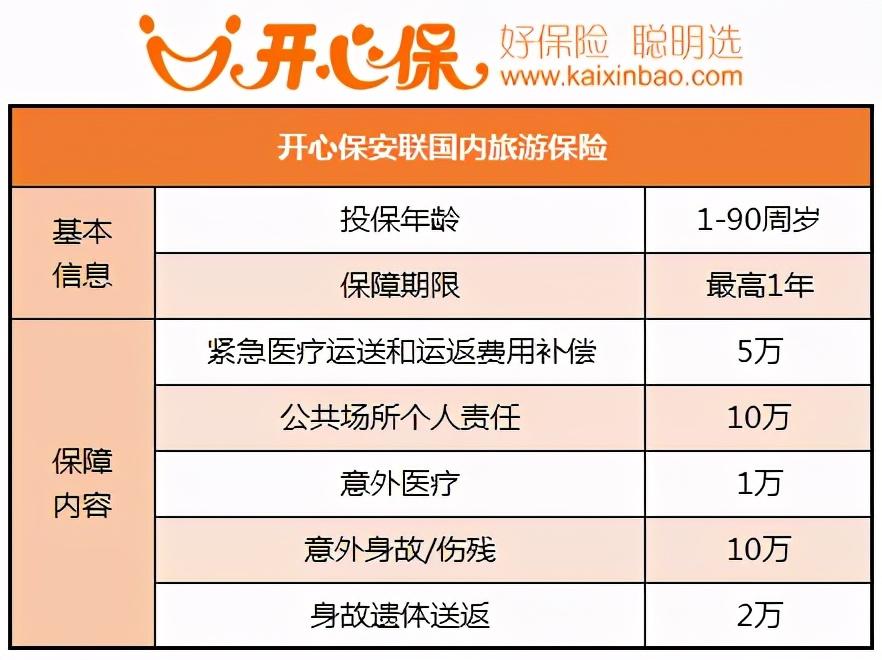 开心保