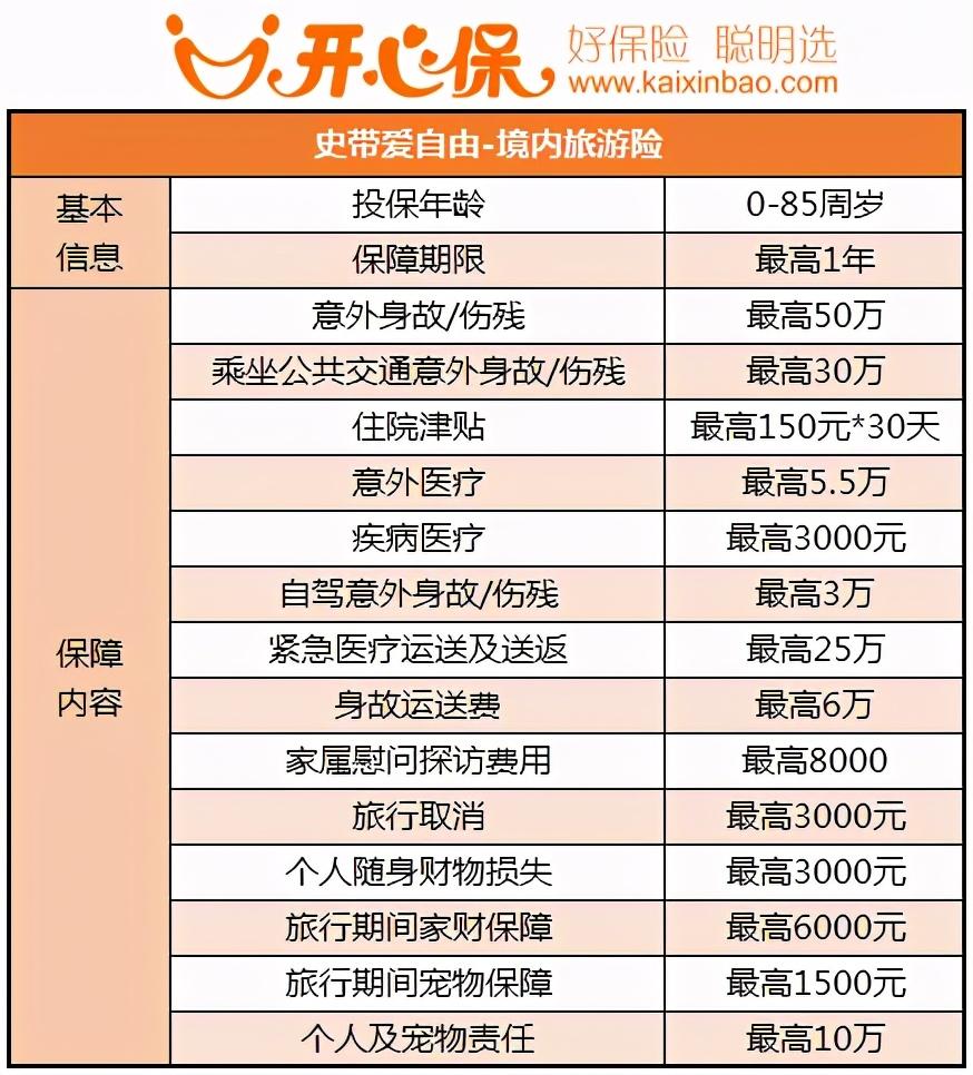 开心保