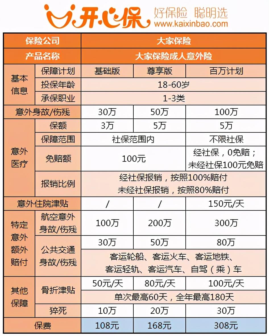 开心保