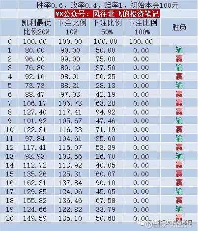 凯利公式