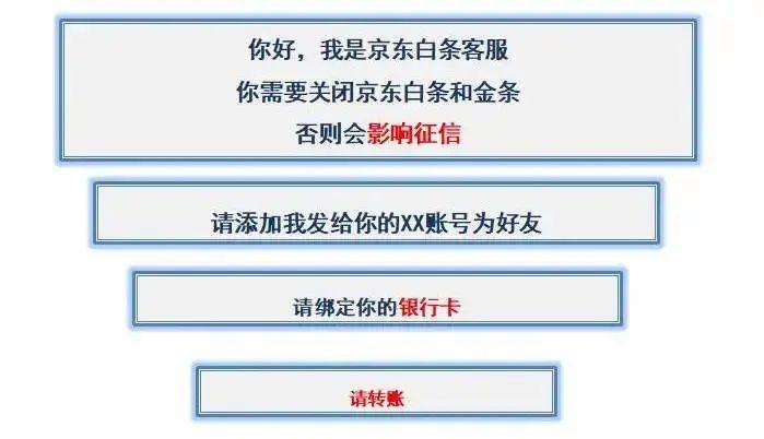 京东金融客服电话
