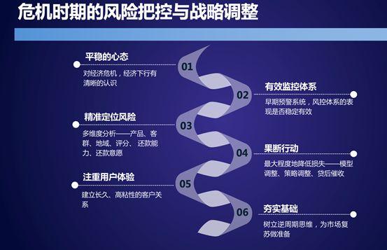 玖富万卡上征信吗