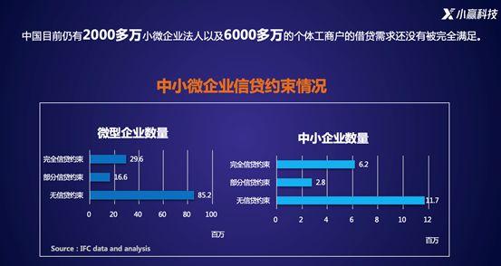 玖富万卡上征信吗