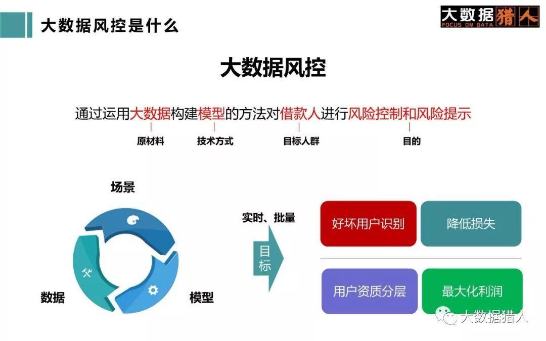 玖富万卡上征信吗