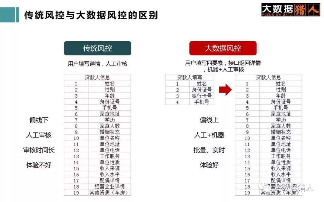 玖富万卡上征信吗