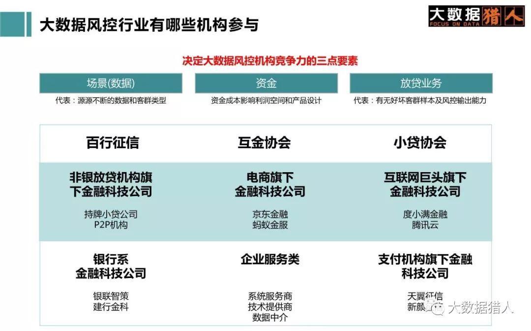 玖富万卡上征信吗