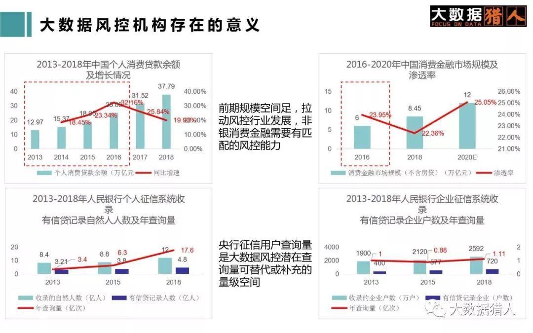 玖富万卡上征信吗