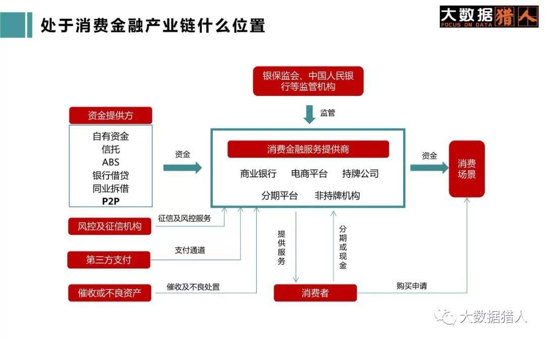 玖富万卡上征信吗