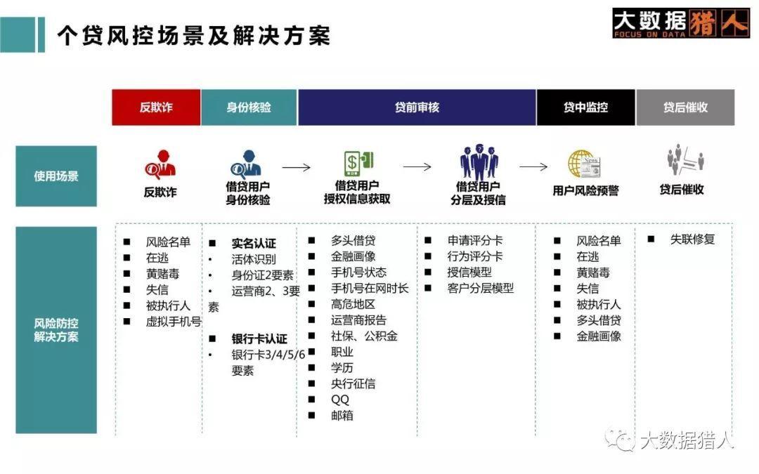 玖富万卡上征信吗