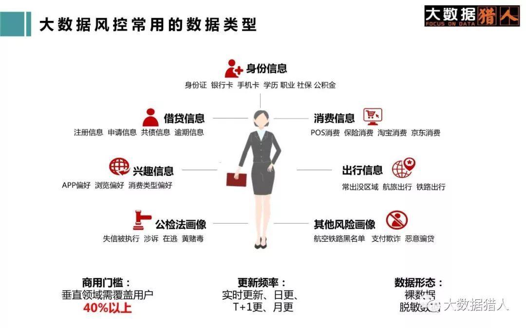 玖富万卡上征信吗