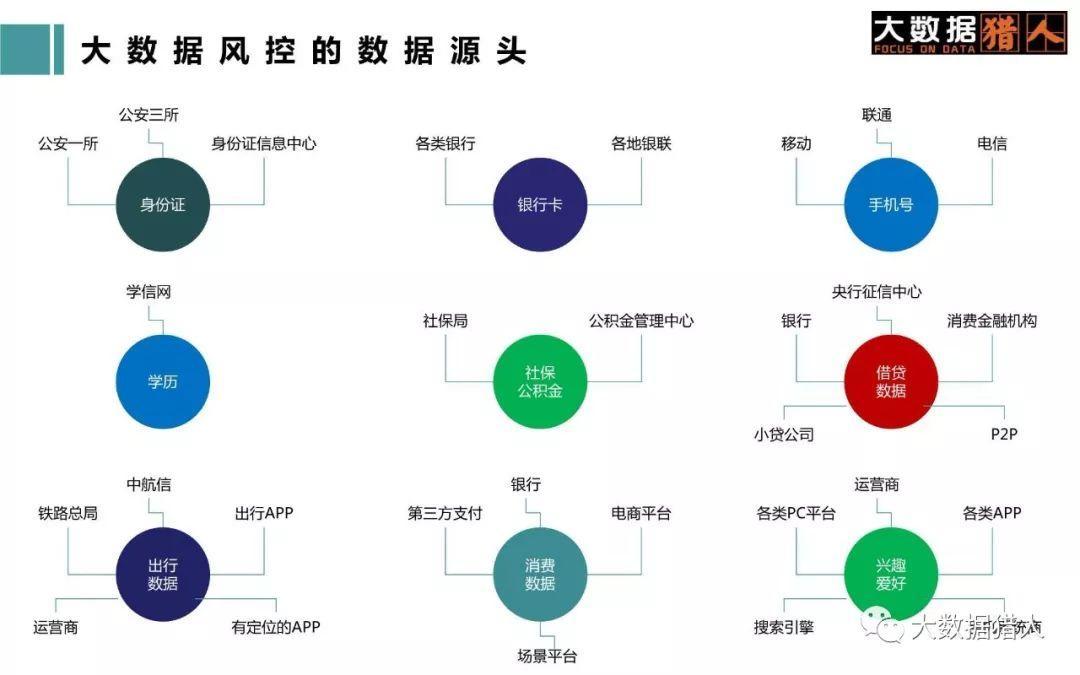 玖富万卡上征信吗