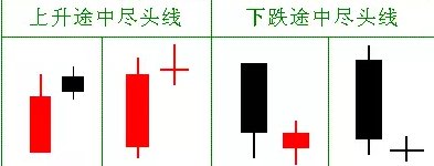 尽头线
