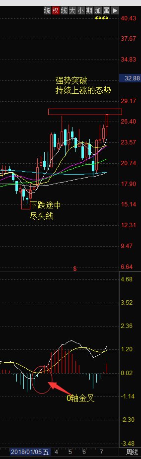 尽头线