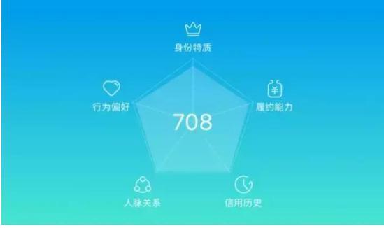 借呗开通条件