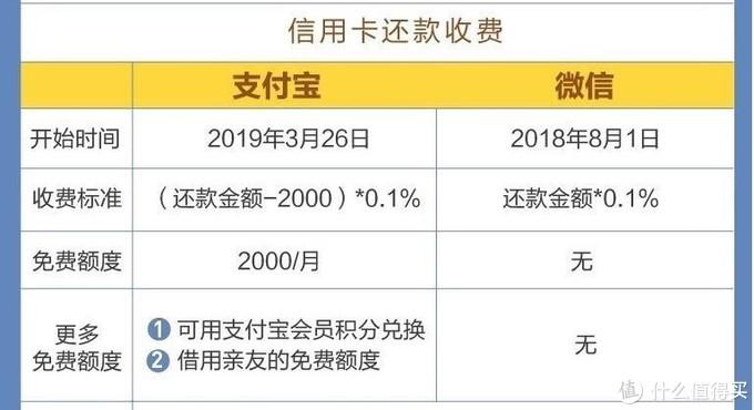 借记卡是啥