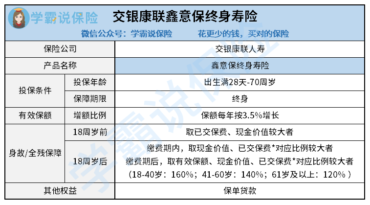 交银康联