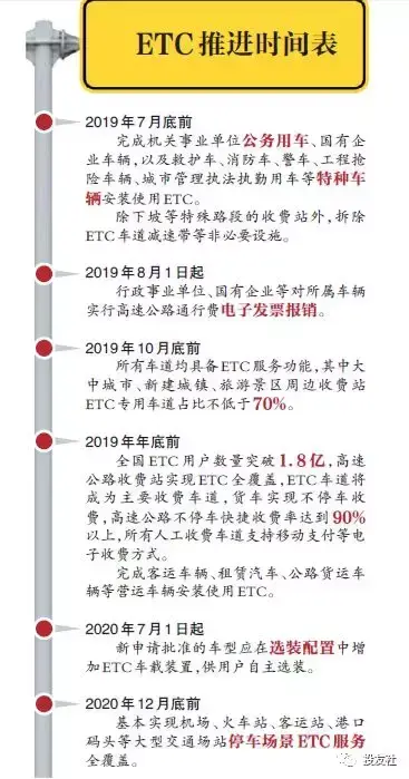交通银行etc