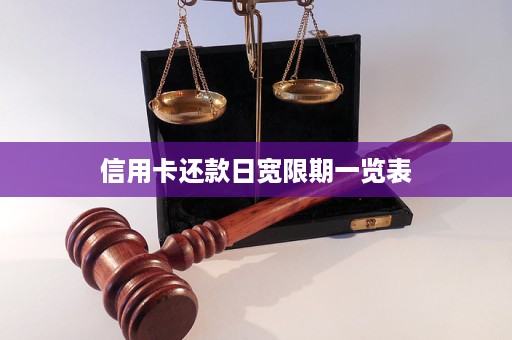 信用卡还款日宽限期一览表