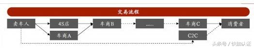 驾驶证小额贷款