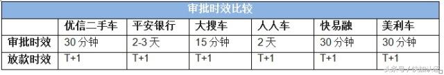 驾驶证小额贷款