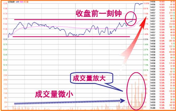假阳线说明什么