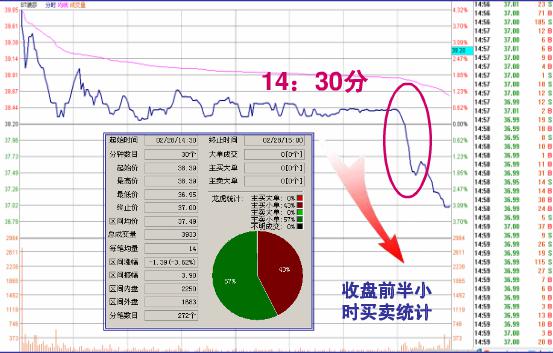 假阳线说明什么