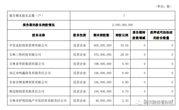 吉林亿联银行