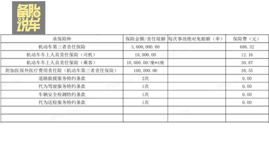 驾乘险和座位险