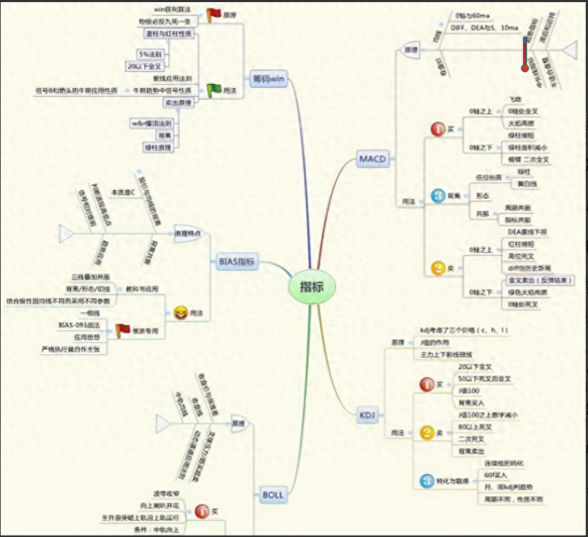 假阳线说明什么