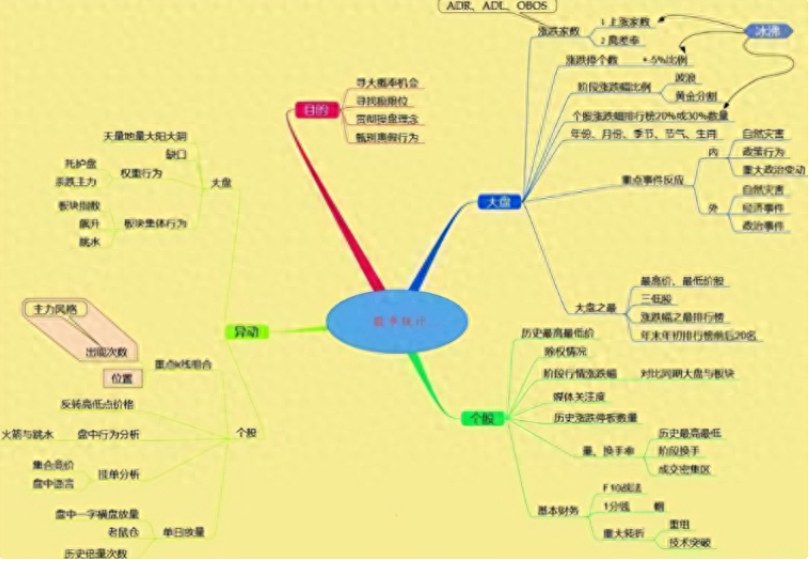假阳线说明什么