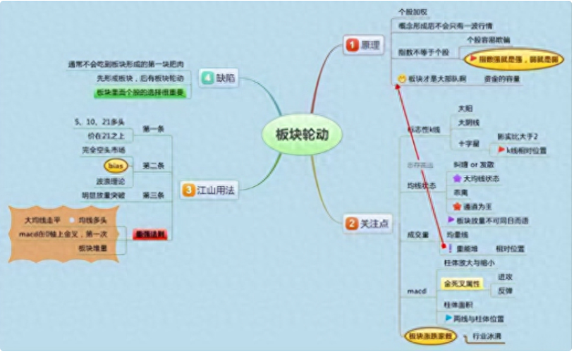 假阳线说明什么