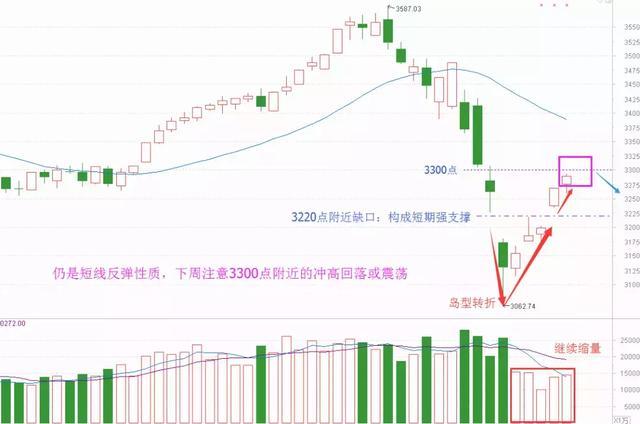 急跌慢涨